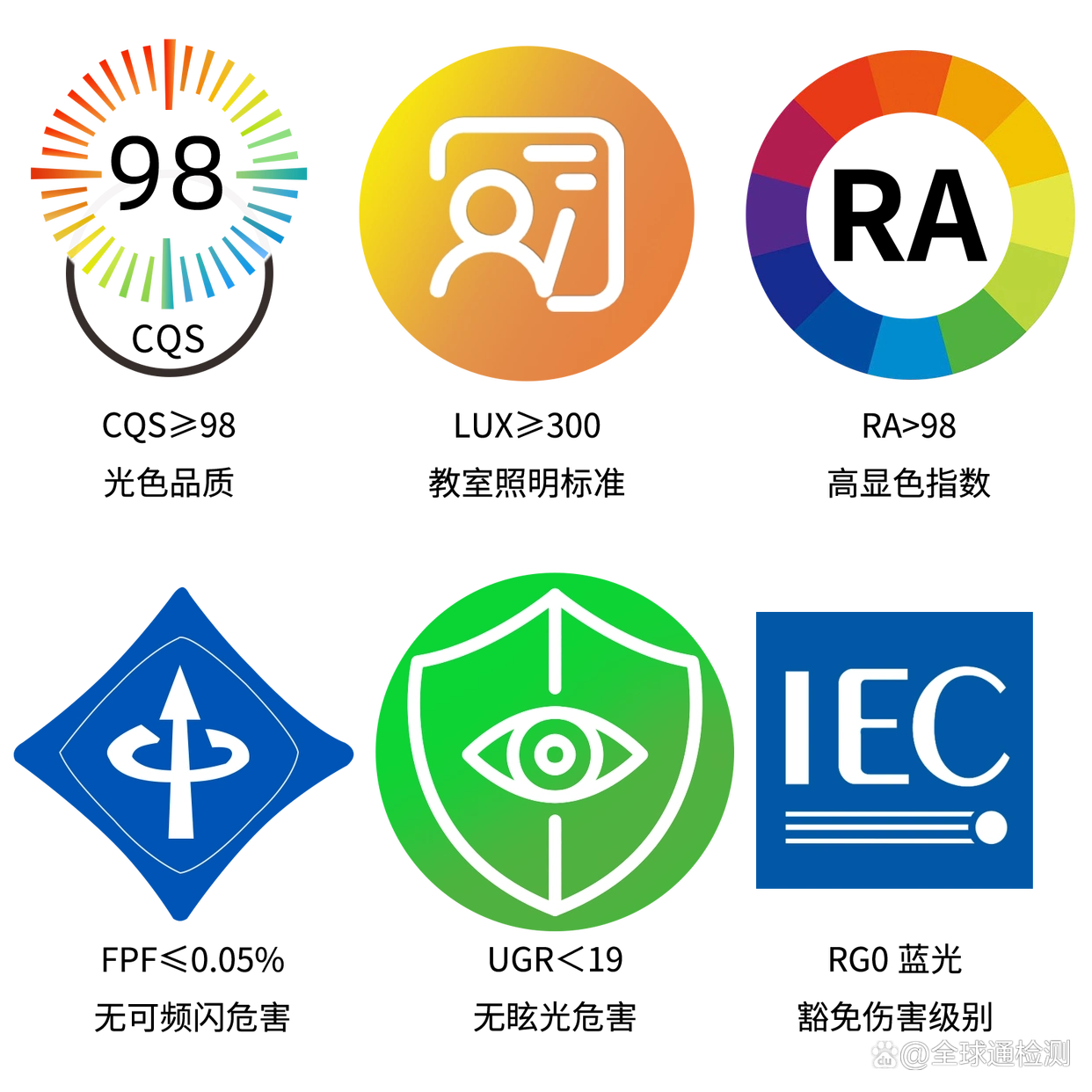 低蓝光3.png 低蓝光3.png