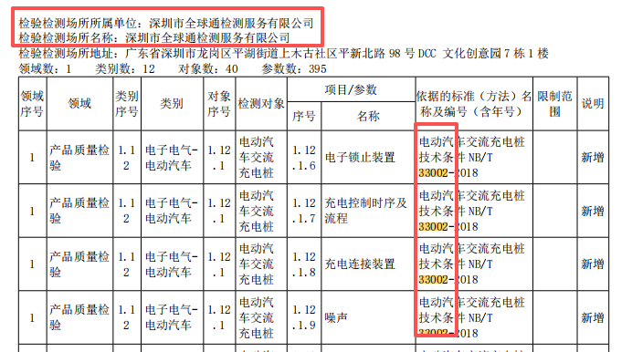 全球通nb/t33002资质