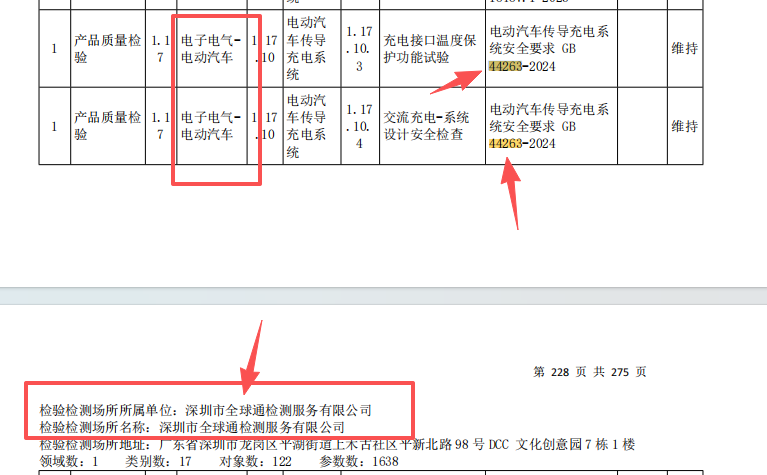全球通GB44263资质