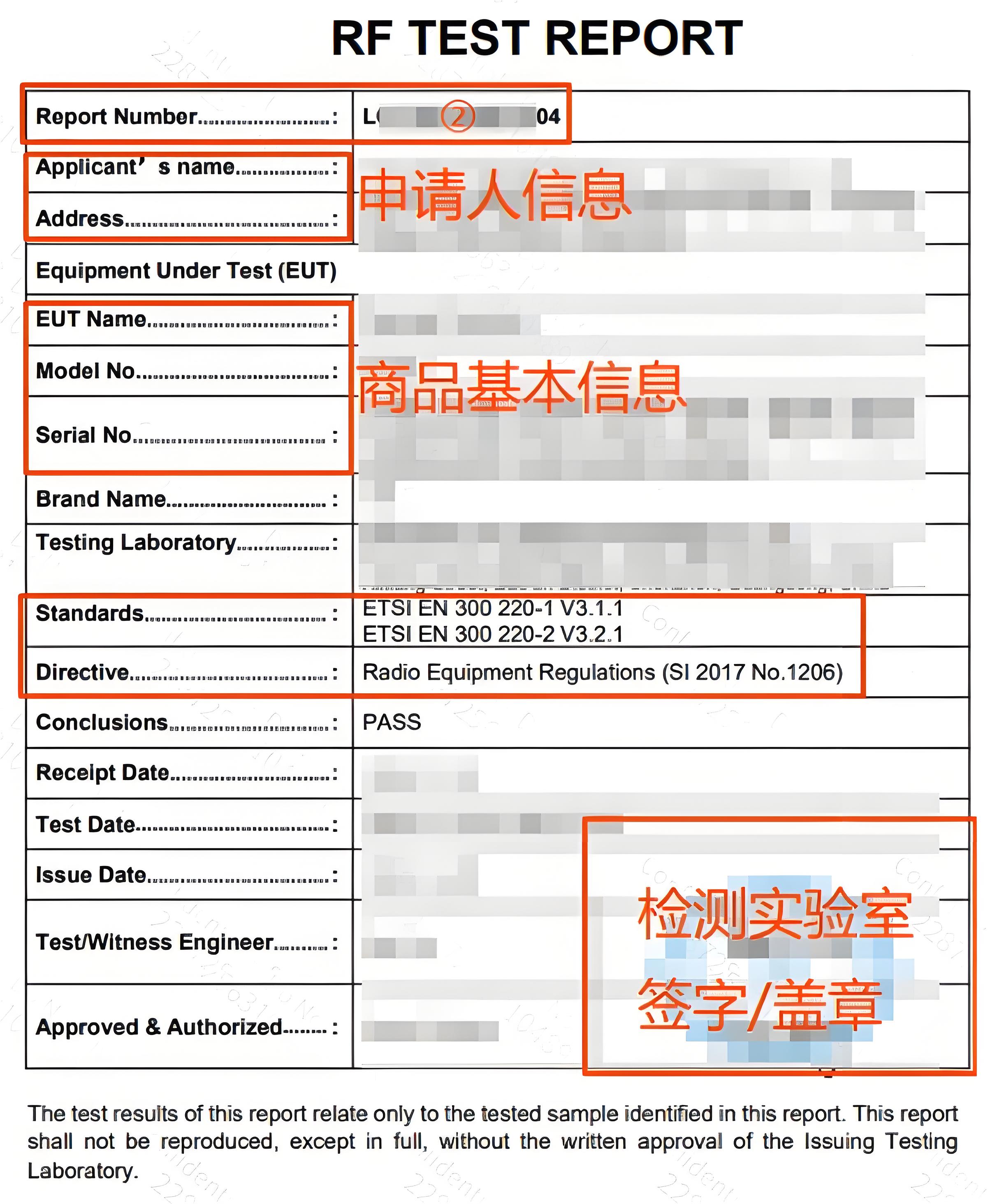 RF TEST REPORT